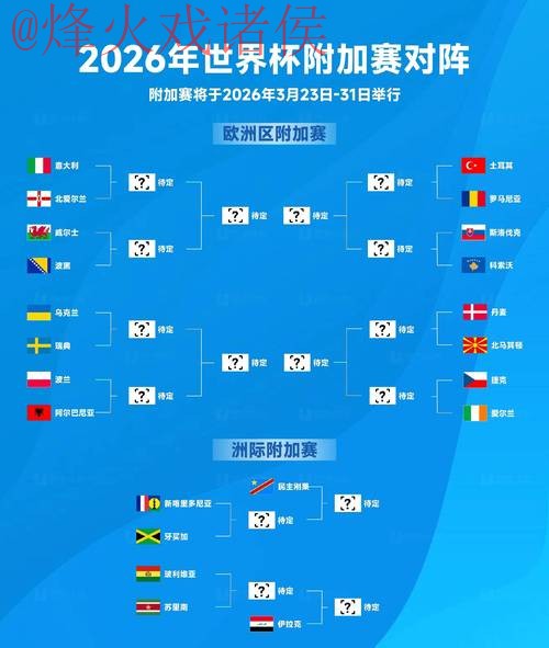 2026世界杯竞猜攻略大全 2026世界杯竞猜攻略大全