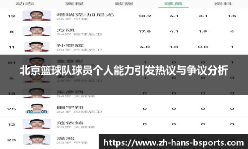 北京篮球队球员个人能力引发热议与争议分析